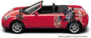 A Toyota MR-S Illustration that shows the Transverse-Mounted Engine Layout. Image Credit: Spyderchat.com